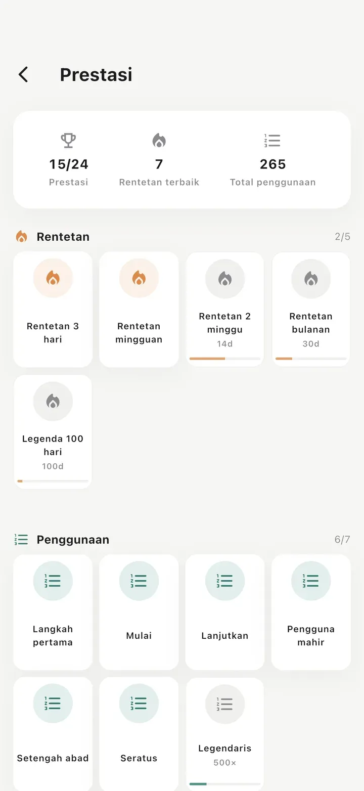 Layar pencapaian dengan 15 dari 24 pencapaian terbuka, rekor beruntun 7 hari, dan 265 total penggunaan.
