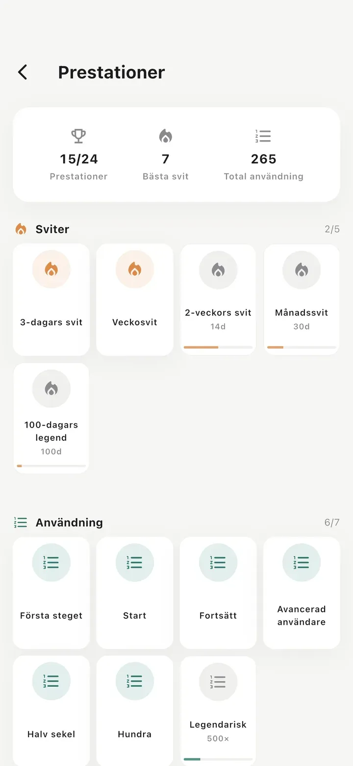 Prestationsskärm med 15 av 24 prestationer upplåsta, bästa svit 7 dagar och 265 användningar totalt.
