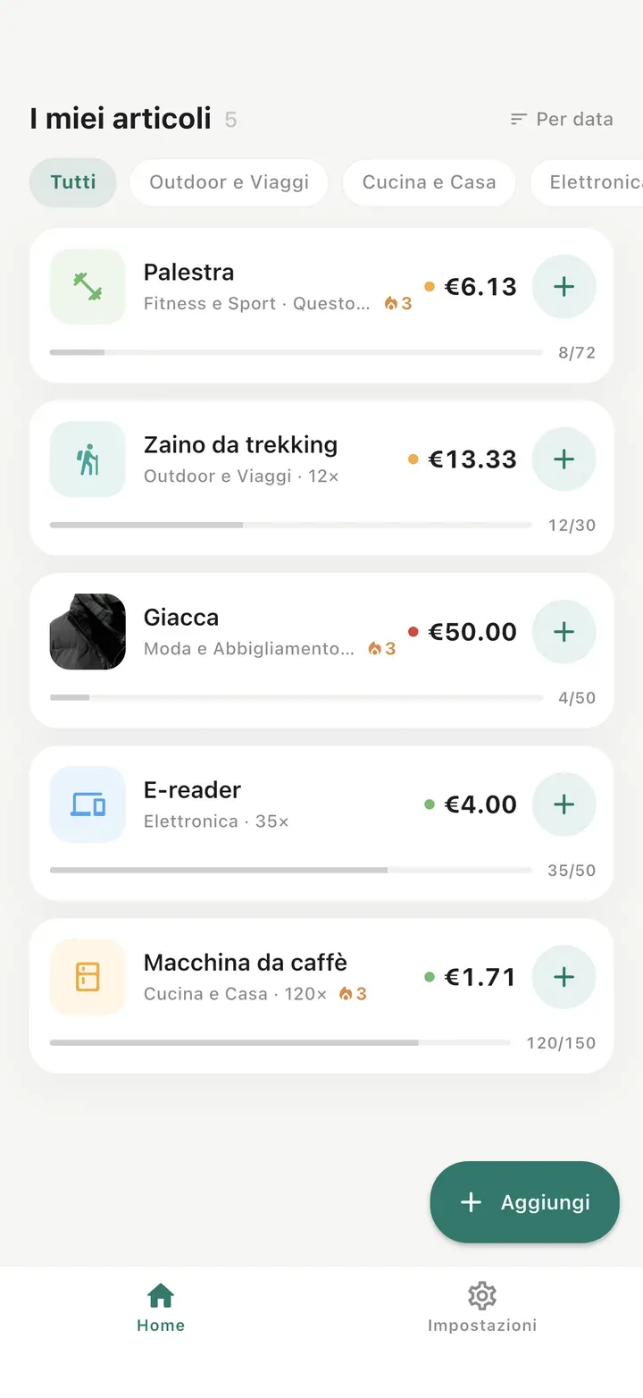 Schermata iniziale di Worth It con cinque articoli — palestra, zaino da trekking, giacca, e-reader e macchina da caffè — ognuno con il costo per utilizzo attuale e l'avanzamento dell'obiettivo.