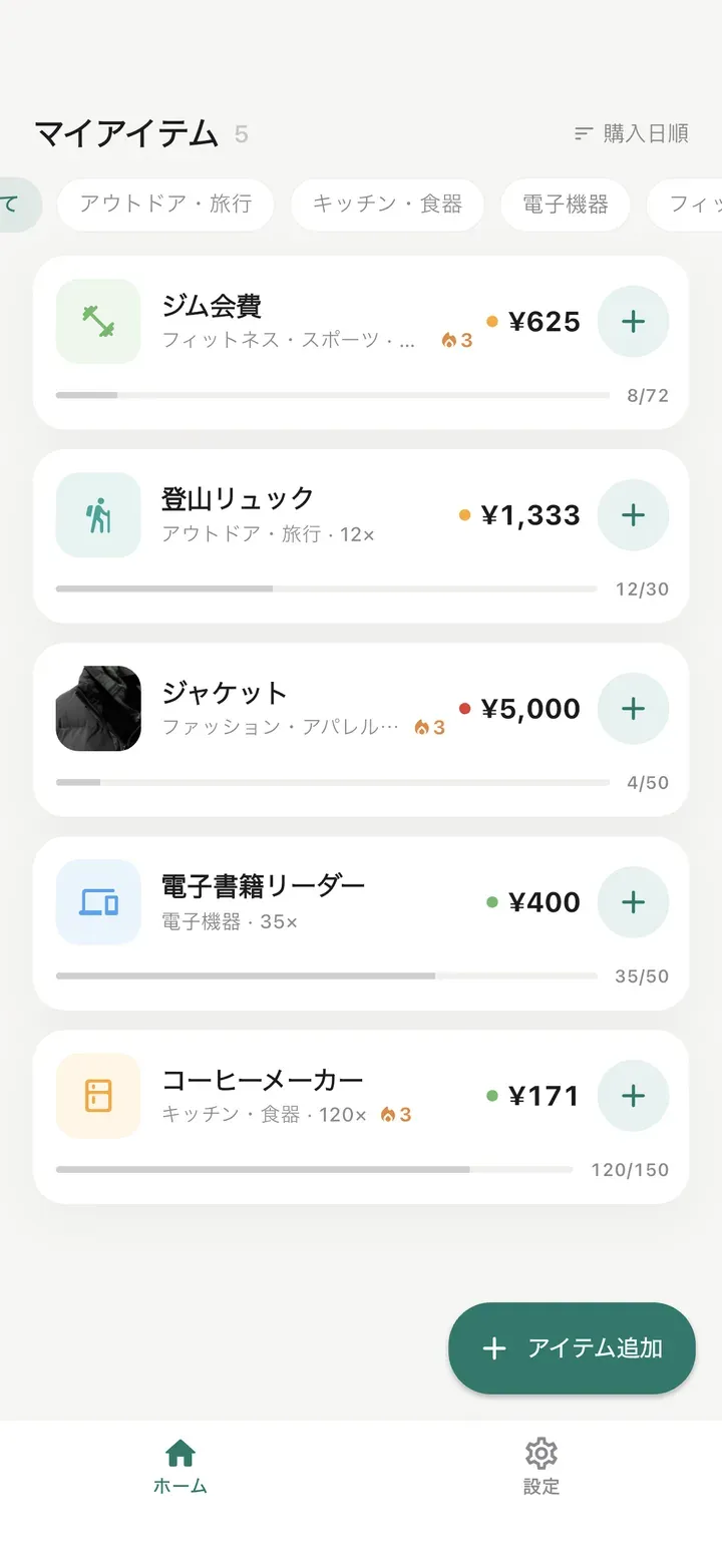 Worth It のホーム画面。ジム会費、登山リュック、ジャケット、電子書籍リーダー、コーヒーメーカーの5件が、それぞれ現在の1回あたりコストと目標の進捗とともに並んでいる。