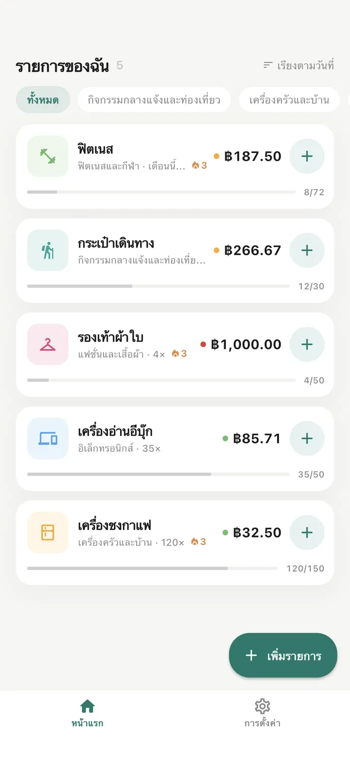 หน้าหลักของ Worth It แสดง 5 รายการ — ฟิตเนส กระเป๋าเดินป่า รองเท้าผ้าใบ เครื่องอ่านอีบุ๊ก และเครื่องชงกาแฟ — แต่ละรายการมีค่าใช้จ่ายต่อครั้งปัจจุบันและความคืบหน้าของเป้าหมาย