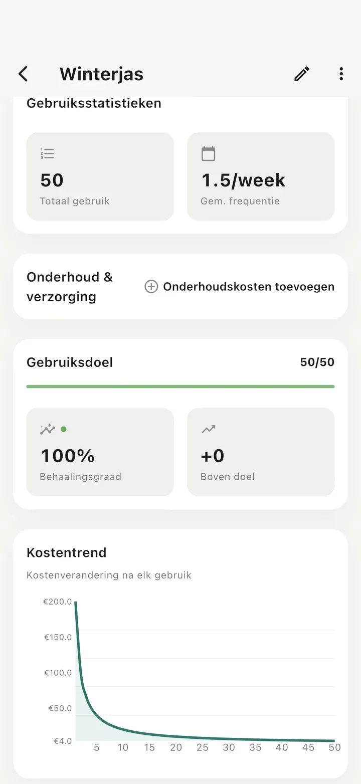 Detailpagina met 50 keer gebruik, gebruiksdoel 50/50 voor 100 % behaald en een kostentrend die bij elk gebruik scherp daalt.