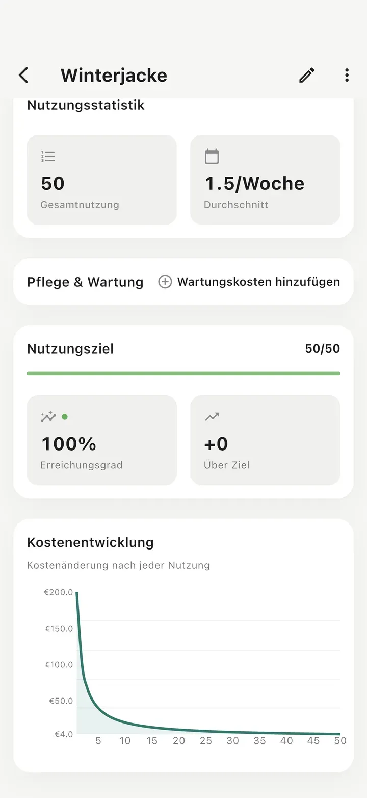 Detailansicht mit 50 Nutzungen, erreichtem Nutzungsziel 50/50 bei 100 % und einer Kostenkurve, die mit jeder Nutzung steil fällt.