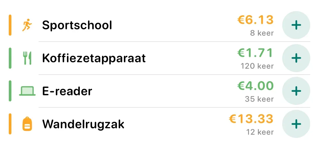 Beginschermwidget met vier items – sportschool, koffiezetapparaat, e-reader, wandelrugzak – elk met kosten per gebruik, aantal keer gebruik en een +1-knop.