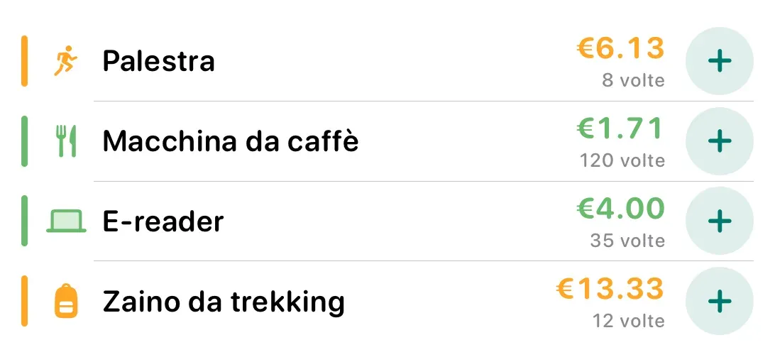 Widget della schermata Home con quattro articoli — palestra, macchina da caffè, e-reader, zaino da trekking — con costo per utilizzo, numero di utilizzi e pulsante +1.