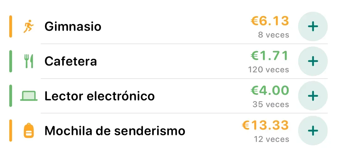 Widget de pantalla de inicio con cuatro artículos — gimnasio, cafetera, lector electrónico y mochila — cada uno con coste por uso, número de usos y botón +1.