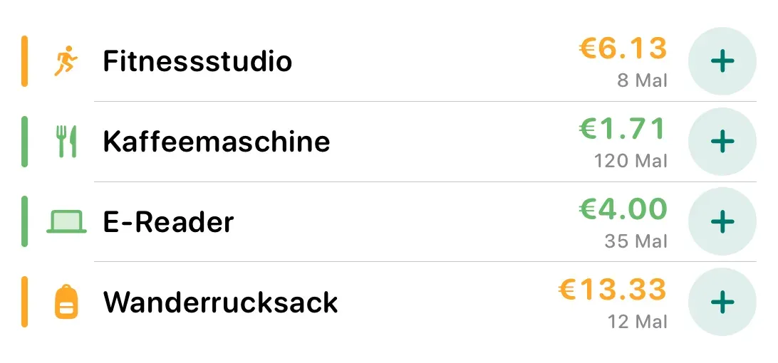 Home-Bildschirm-Widget mit vier Artikeln – Fitnessstudio, Kaffeemaschine, E-Reader, Wanderrucksack – jeweils mit Kosten pro Nutzung, Anzahl und +1-Taste.