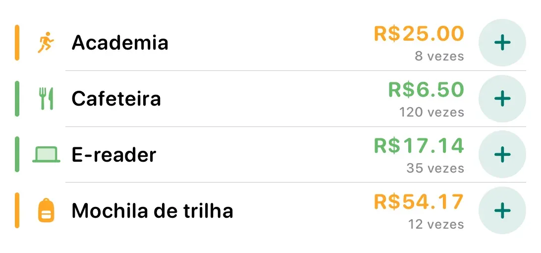 Widget da tela inicial com quatro itens — academia, cafeteira, e-reader, mochila de trilha — cada um com custo por uso, número de usos e botão +1.