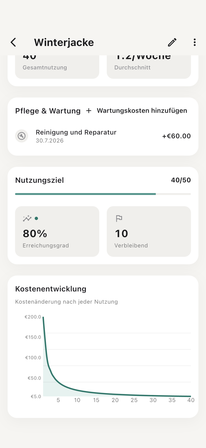Worth It — Die vollständige Formel: inklusive Wartungskosten