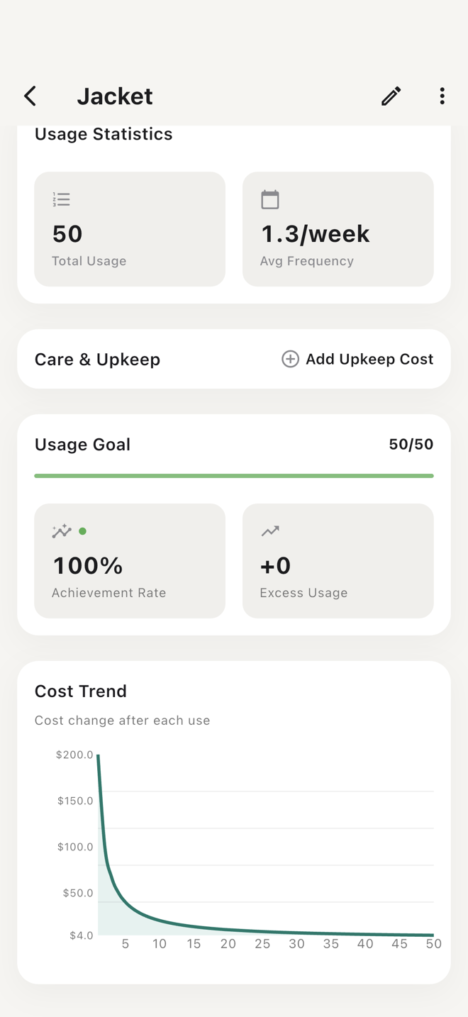 Worth It iPhone item detail showing 50 uses, achieved goal, and cost per use trend.
