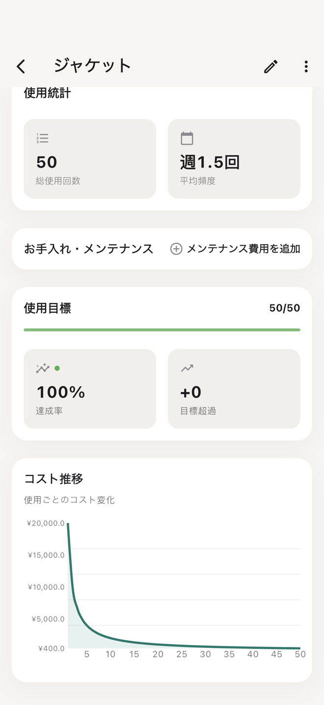 Worth It — コストが下がるのを見る