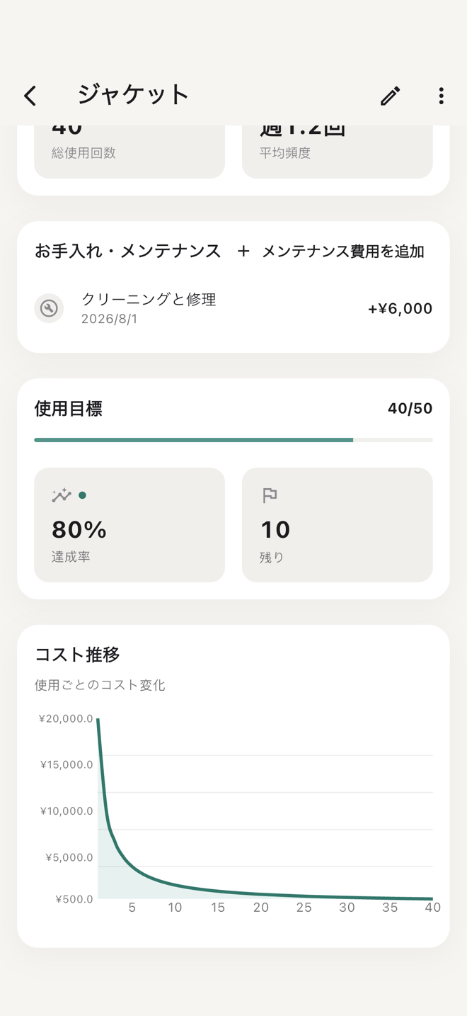 Worth It — 完全な計算式：メンテナンスコストを含めて
