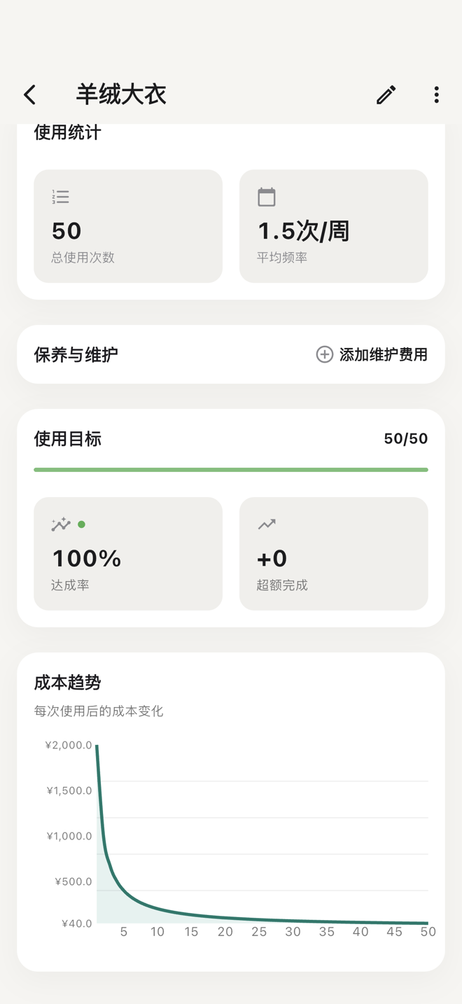Worth It — 看着成本下降